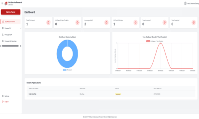 Internship Portal - PT Telkom Indonesia