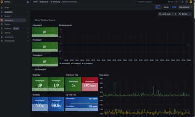 Comprehensive Monitoring System