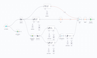N8N Workflow Automation